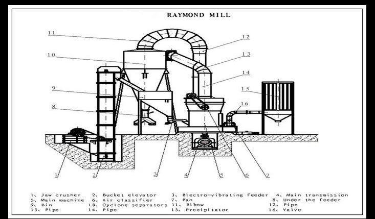 Manufacturer_of_Raymond_Mill_Stone_Grinding_Mill